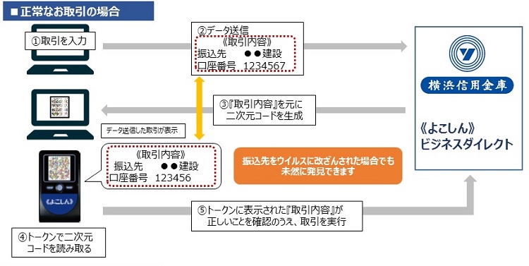 正常なお取引の場合