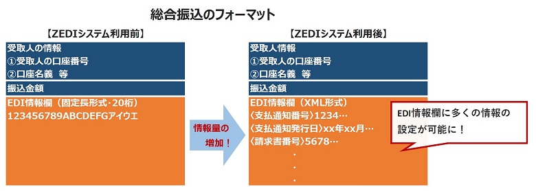 総合振込のフォーマット