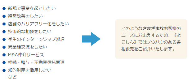 新規で事業を起こしたい。経営改善をしたい。店舗のバリアフリー化をしたい。技術的な相談をしたい。学生のインターンシップ派遣。異業種交流をしたい。M&A仲介サービス。相続・贈与・不動産信託関連。知的財産を活用したい
等。このようなさまざまなお客さまのニーズにお応えするため、《よこしん》ではノウハウのある各相談先をご紹介いたします。