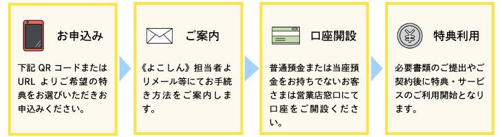 《よこしん》創業応援プラン