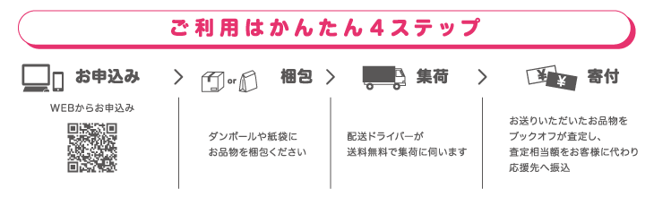 ご利用はかんたん4ステップ