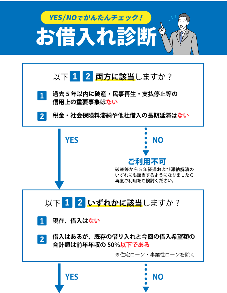 お借入れ診断