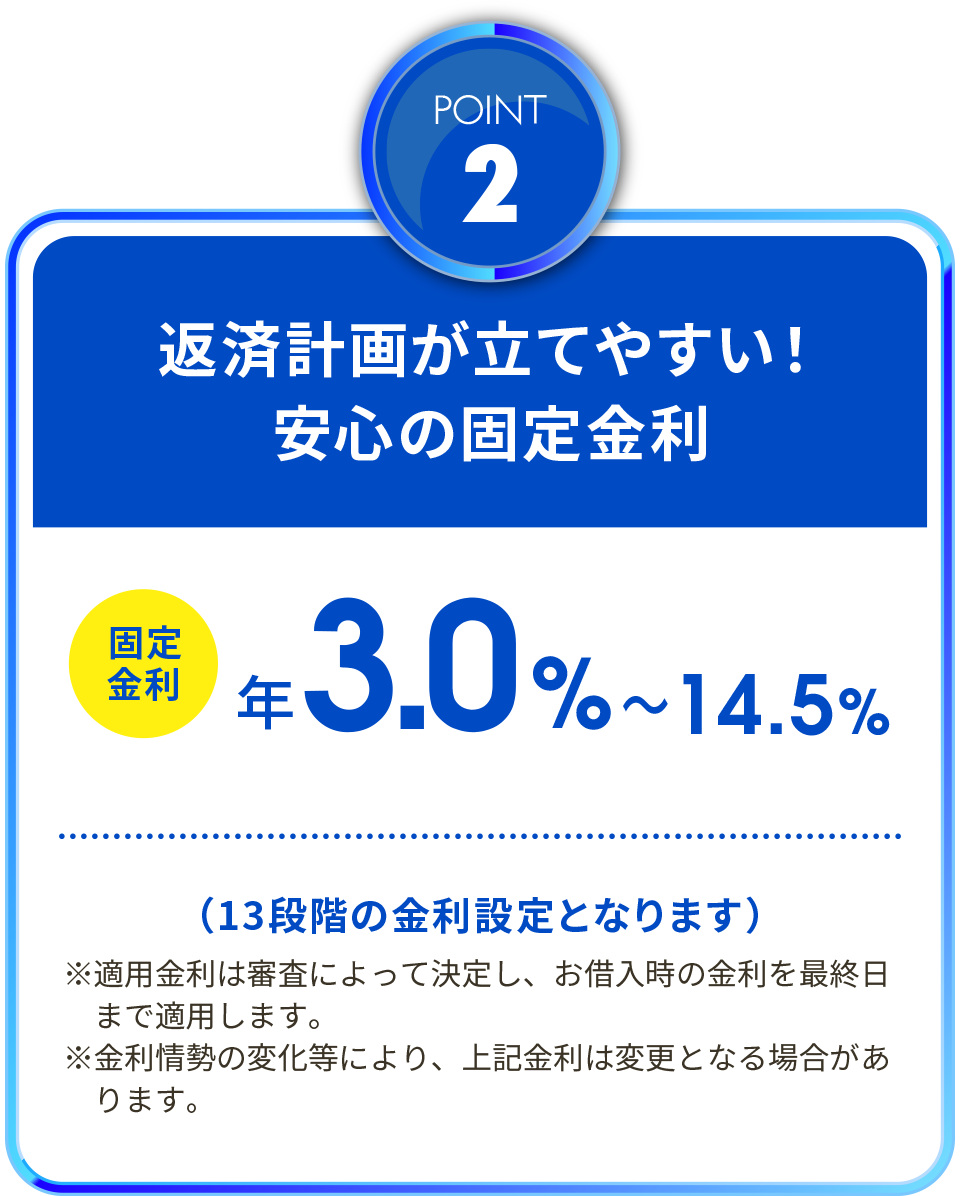 ポイント2