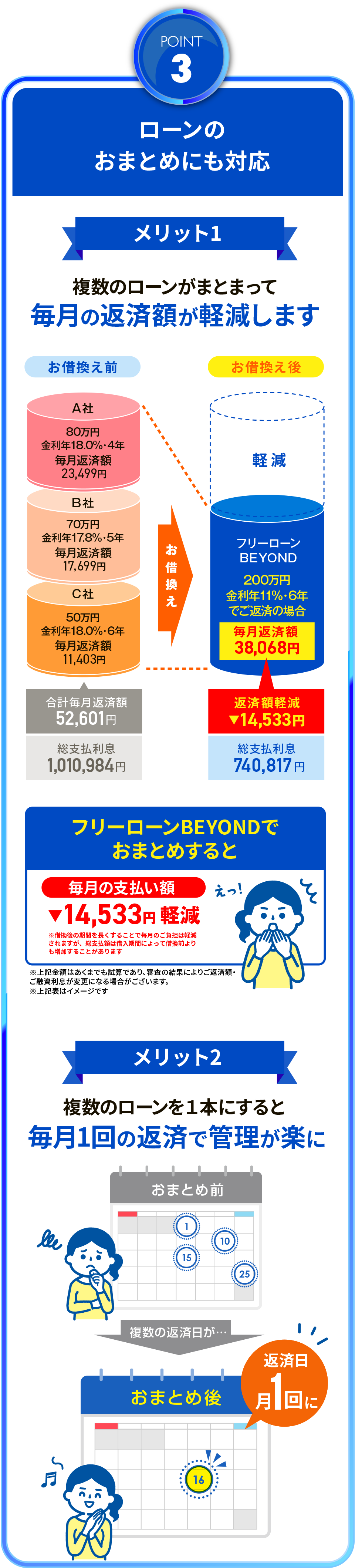 ポイント3