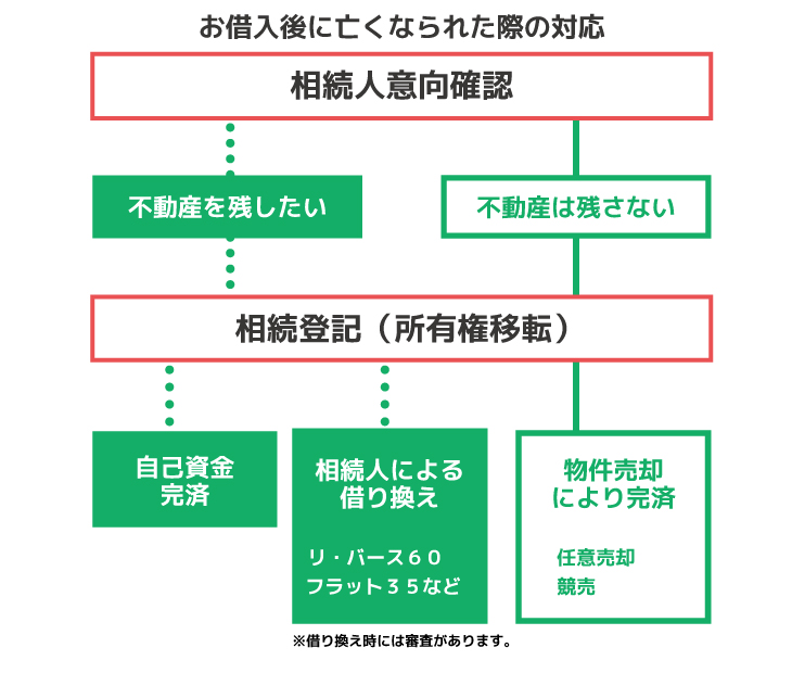 契約者→よこしん