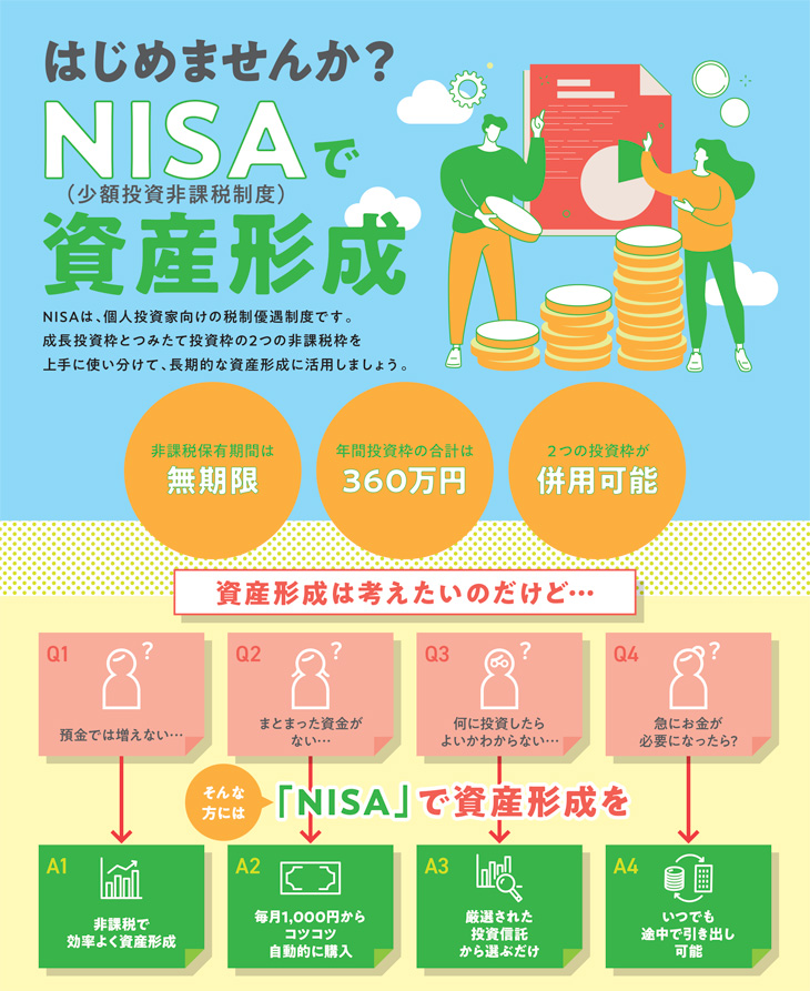 NISA（ニーサ）少額投資非課税制度