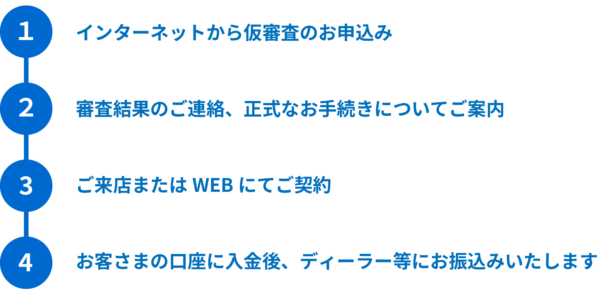 お申し込みの流れ