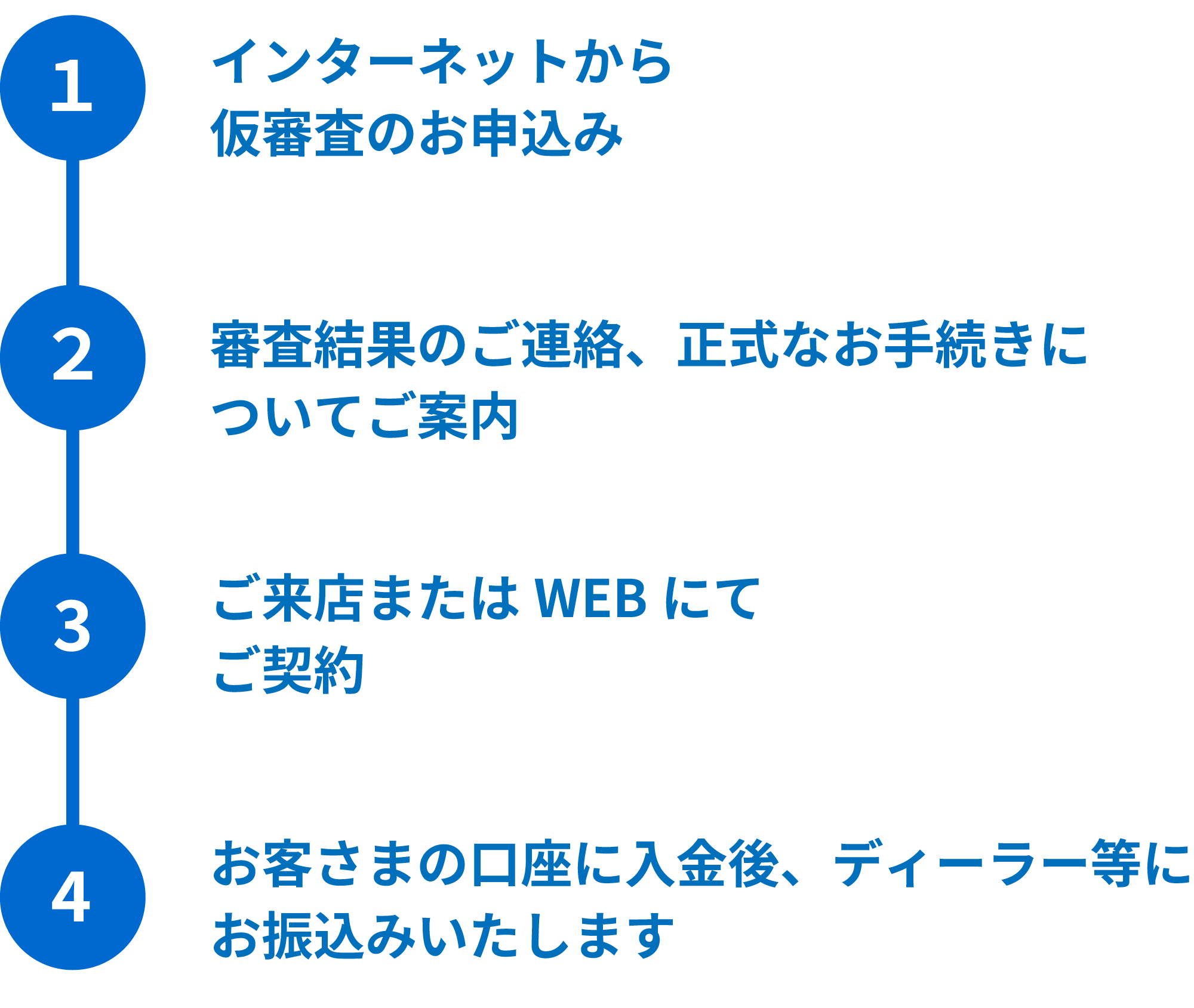 お申し込みの流れ